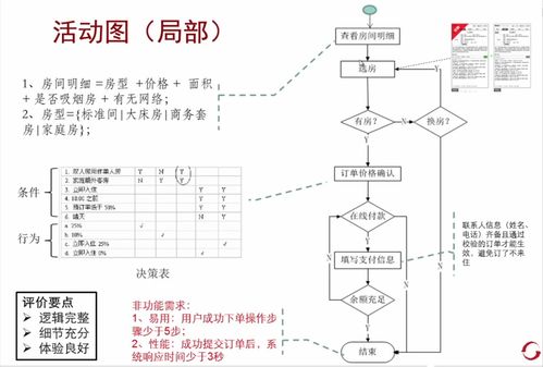To B軟件產(chǎn)品開發(fā)流程 階段關口模型的應用